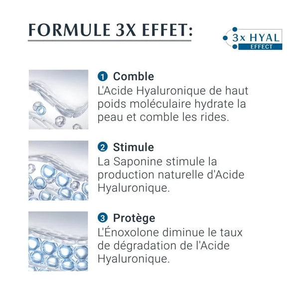 EUCERIN HYALURON-FILLER + 3x EFFECT Soin de Jour Peau Sèche SPF 15