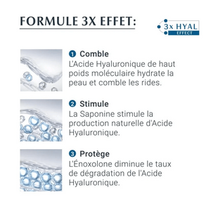 EUCERIN HYALURON FILLER*3 EFFECT SOIN CONTOUR DES YEUX SPF15 15 ML
